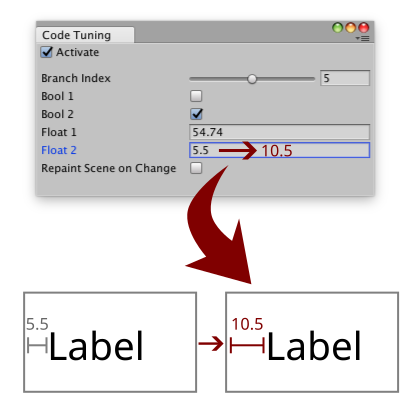 Thumbnail for Code Tuning for Unity